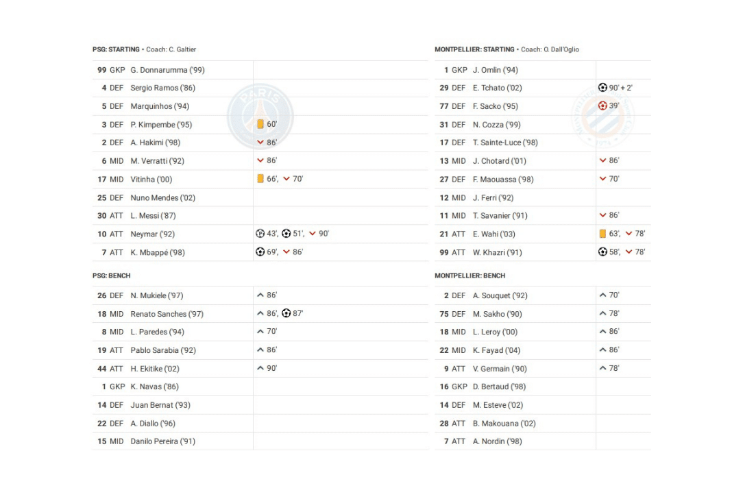 Ligue 1 2022/23: PSG vs Montpellier - data viz, stats and insights