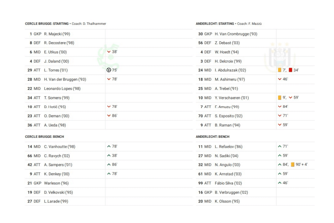 Belgian Pro League 2022/23: Cercle Brugge vs Anderlecht - data viz, stats and insights