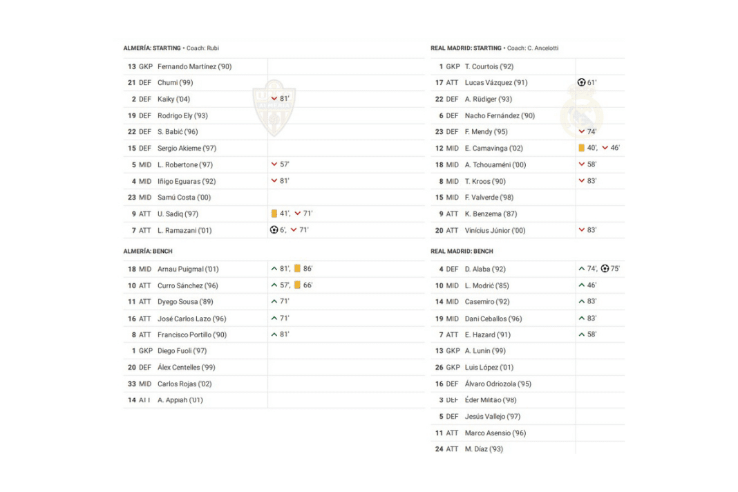 La Liga 2022/23: Almeria vs Real Madrid - data viz, stats and insights