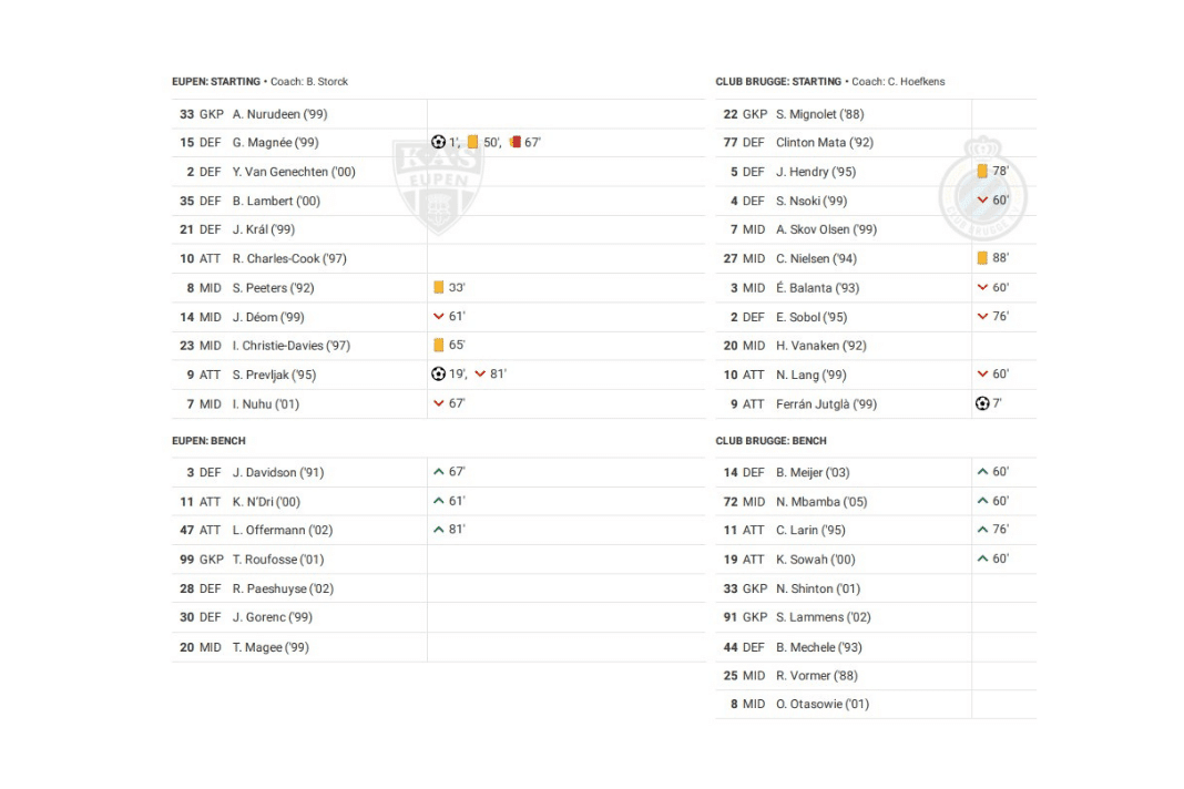 Belgian Pro League 2022/23: Eupen vs Club Brugge - data viz, stats and insights