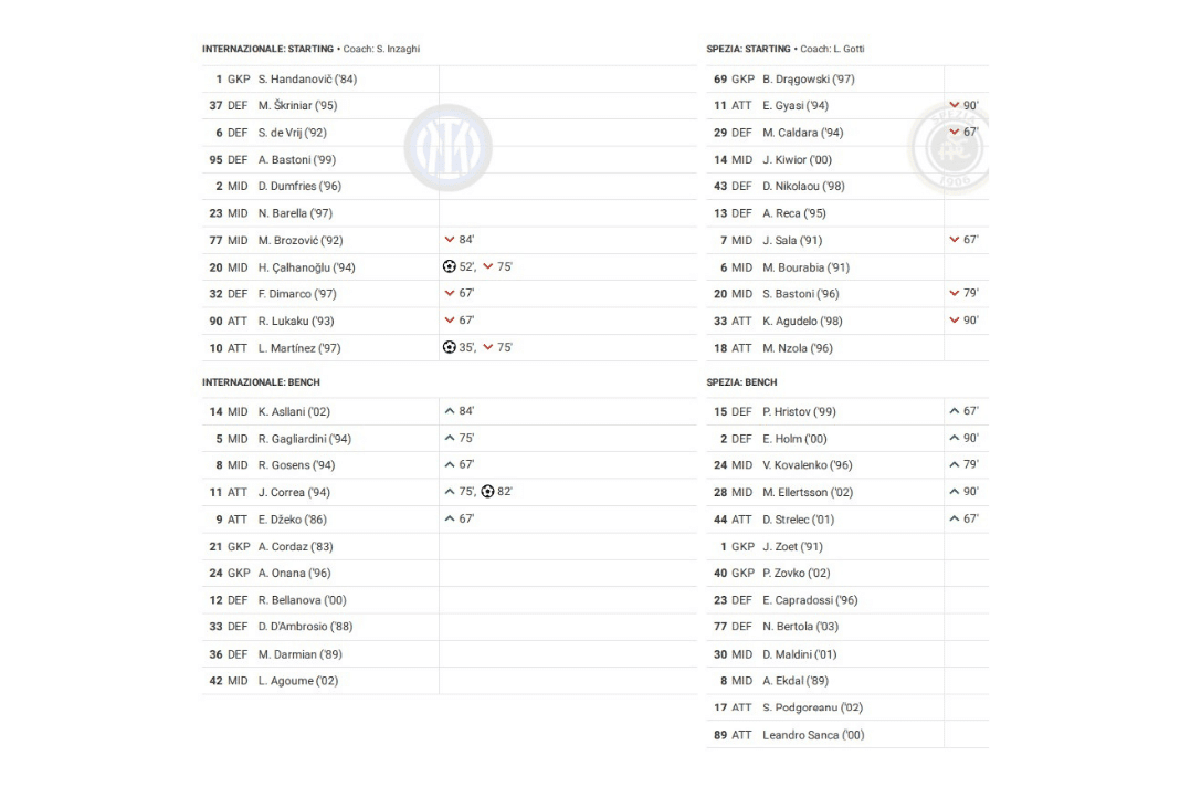 Serie A 2022/23: Inter vs Spezia - data viz, stats and insights