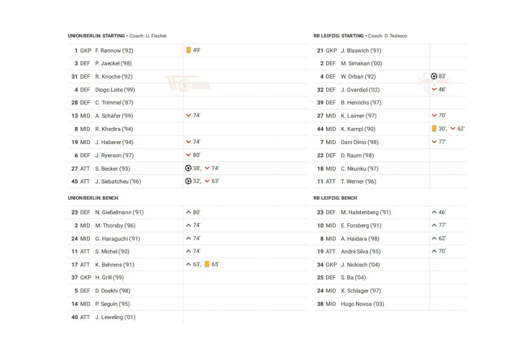 Bundesliga 2022/23: Union vs Leipzig - data viz, stats and insights