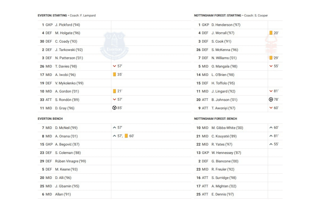 Premier League 2022/23: Everton vs Forest - data viz, stats and insights