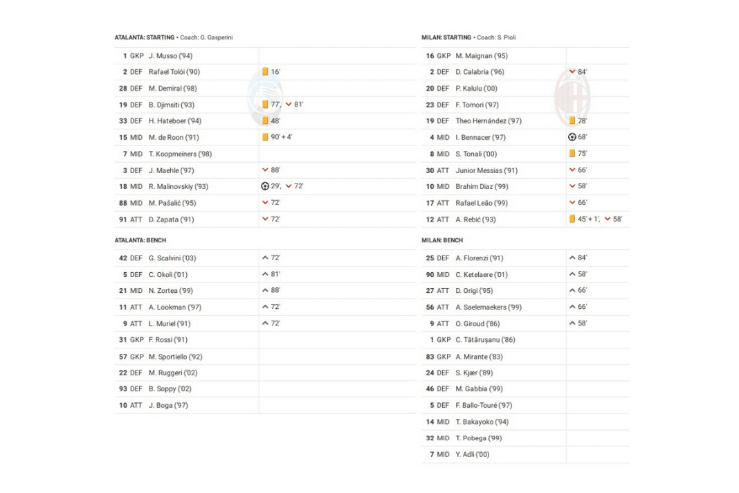 Serie A 2022/23: Atalanta vs AC Milan - data viz, stats and insights