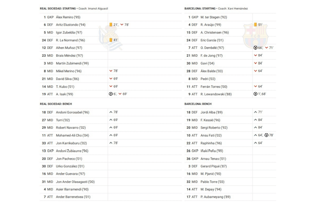 La Liga 2022/23: Real Sociedad vs Barcelona - data viz, stats and insights