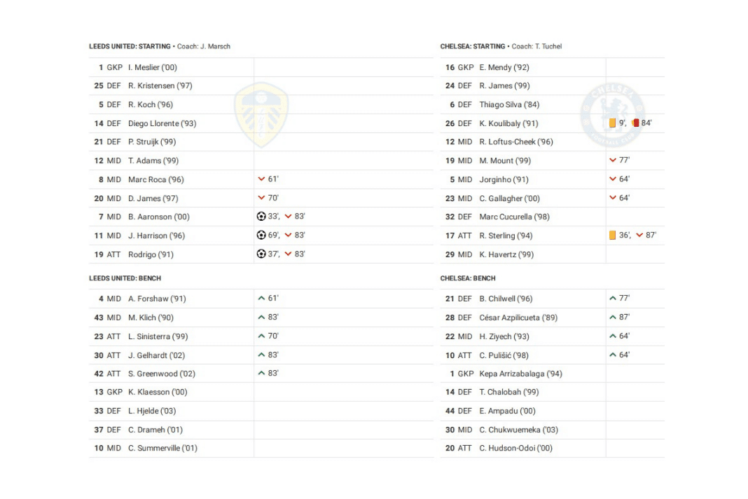 Premier League 2022/23: Leeds vs Chelsea - data viz, stats and insights