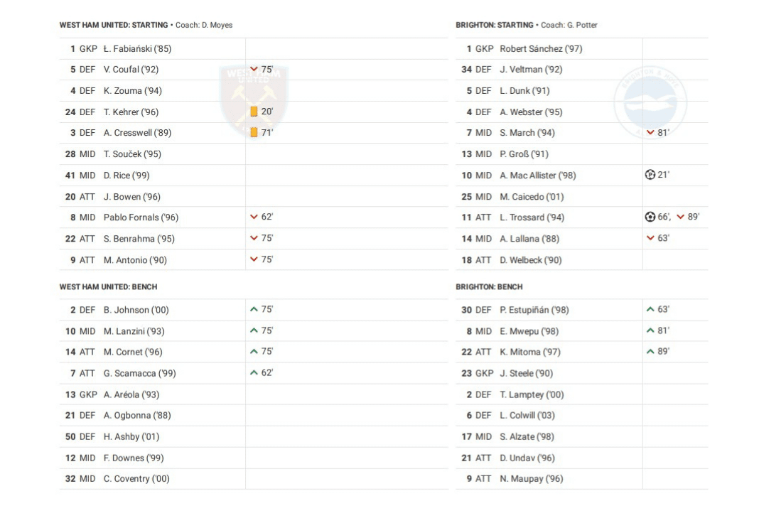 Premier League 2022/23: West Ham vs Brighton - data viz, stats and insights