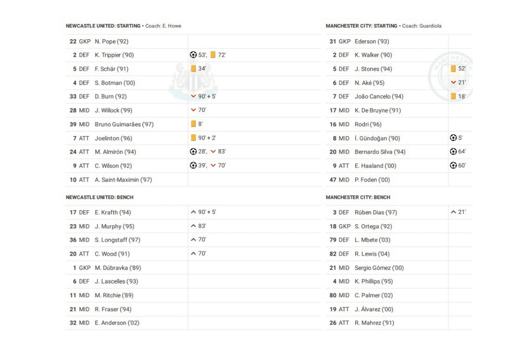 Premier League 2022/23: Newcastle vs Man City - data viz, stats and insights