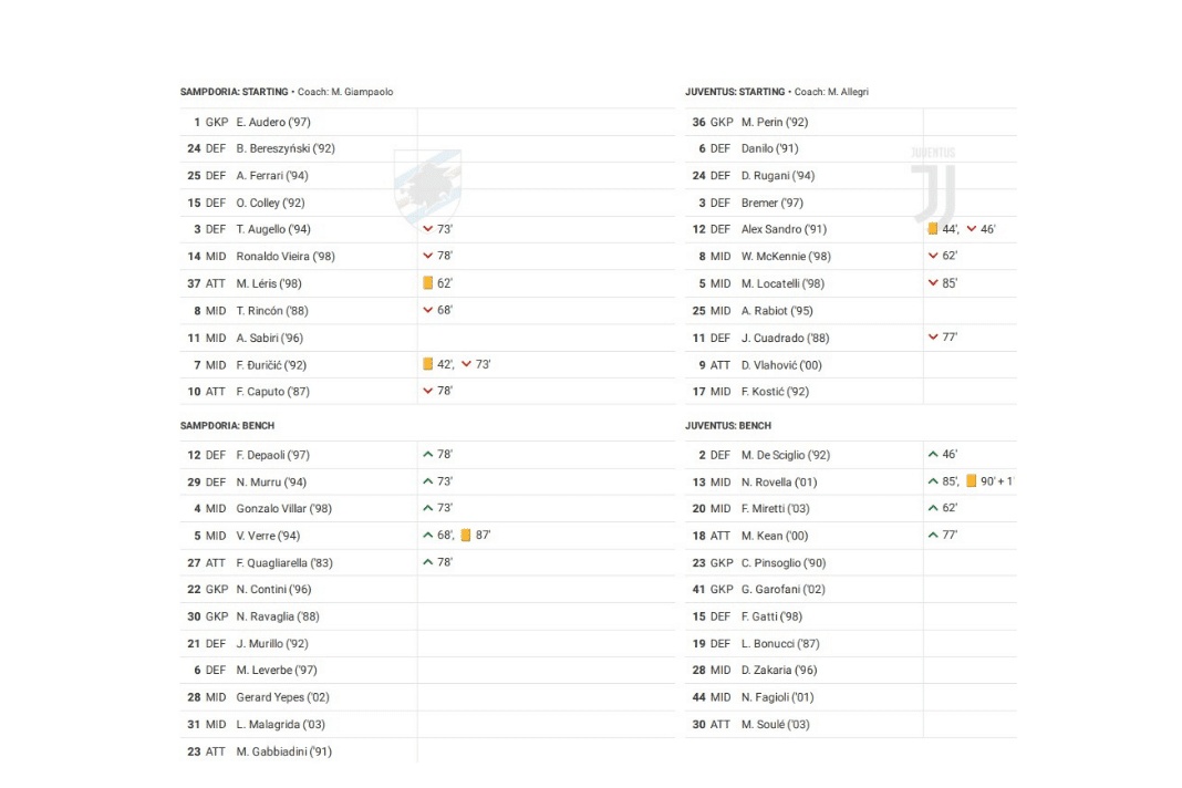 Serie A 2022/23: Sampdoria vs Juventus - data viz, stats and insights