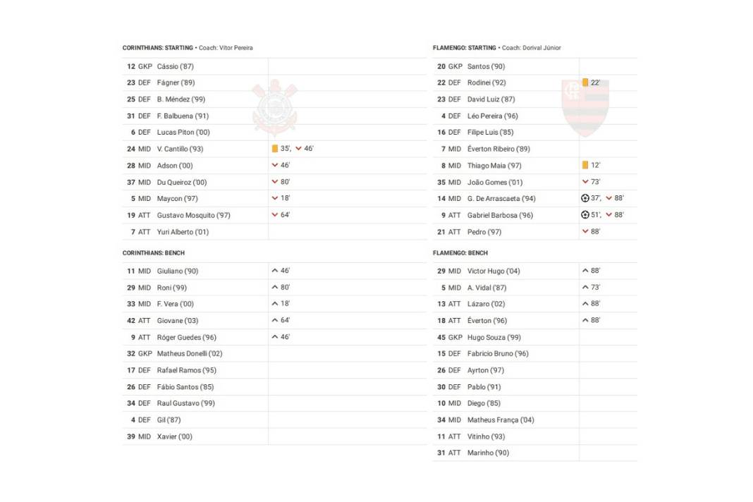 Copa Libertadores 2023: Corinthians vs Flamengo - data viz, stats and insights