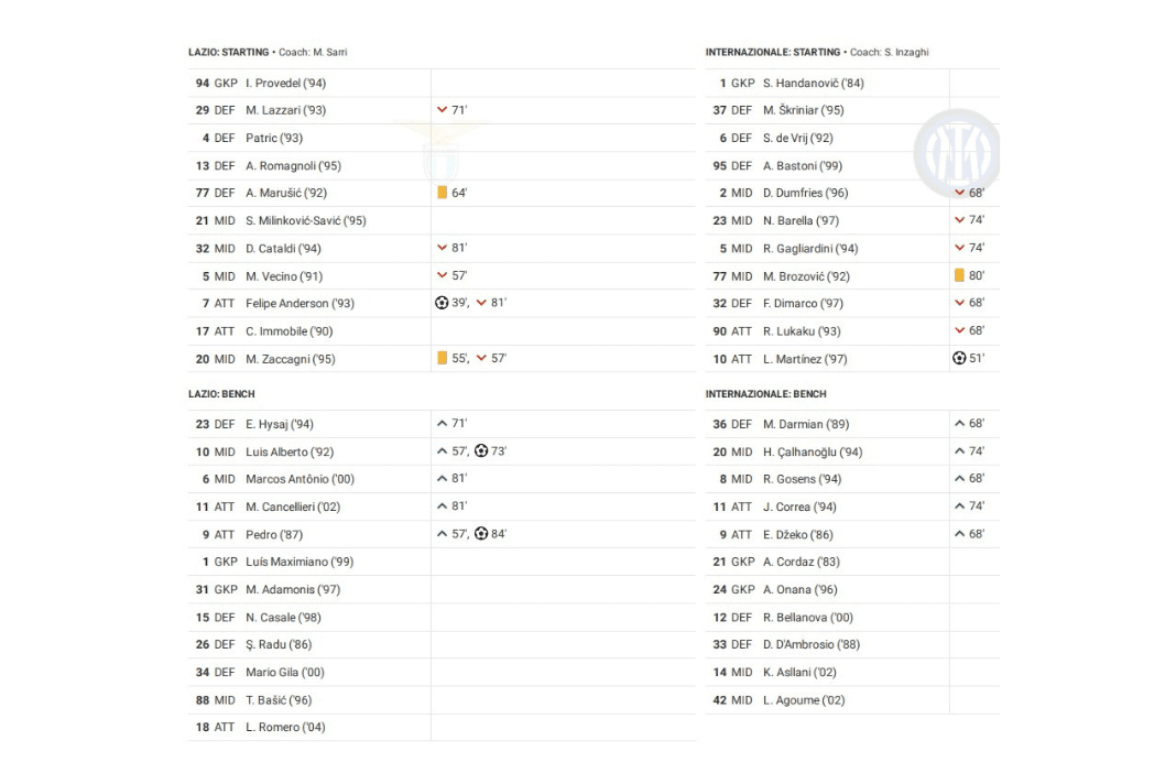 Serie A 2022/23: Lazio vs Inter - data viz, stats and insights