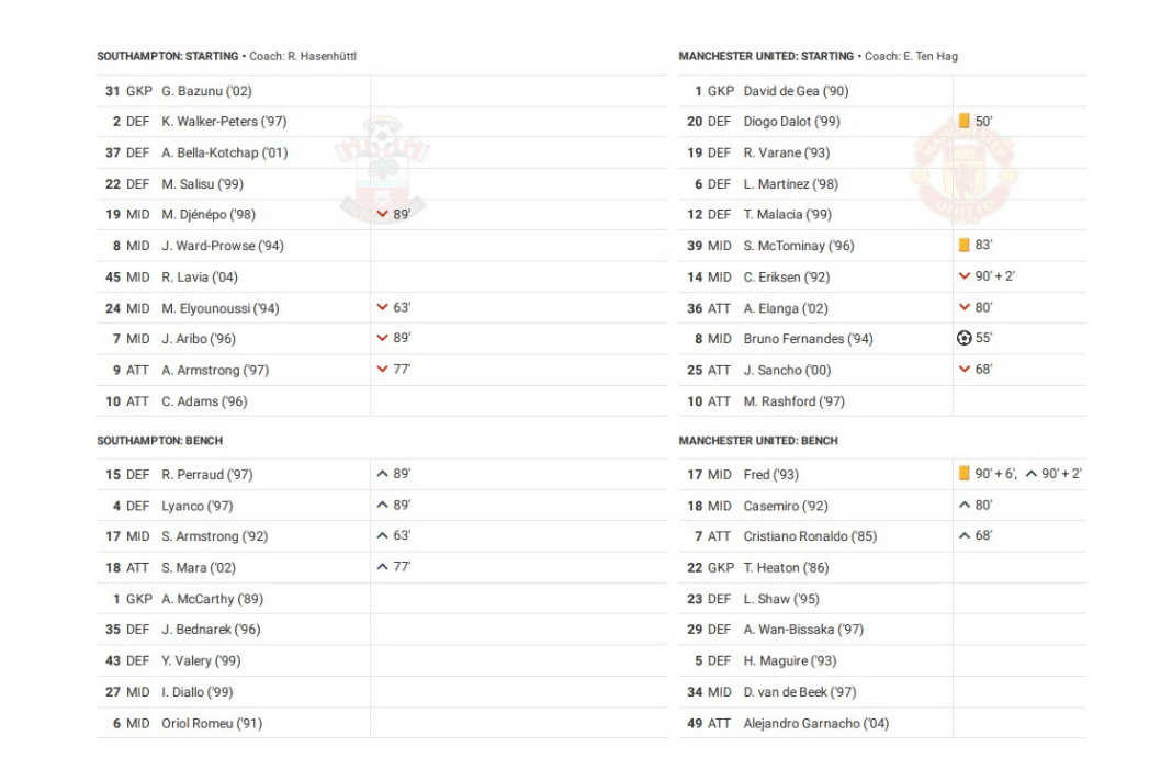 Premier League 2022/23: Southampton vs Man United - data viz, stats and insights