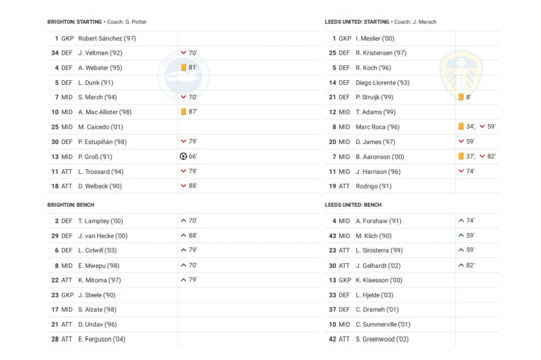 Premier League 2022/23: Brighton vs Leeds - data viz, stats and insights