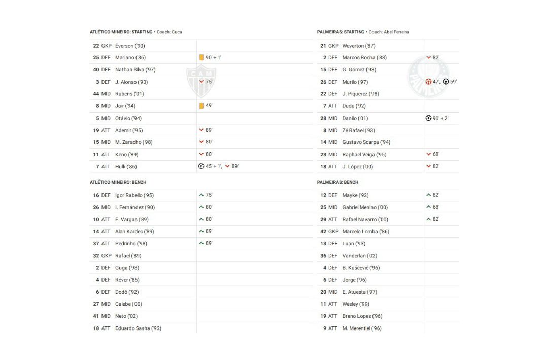 Copa Libertadores 2023: Atletico Mineiro vs Palmeiras - data viz, stats and insights