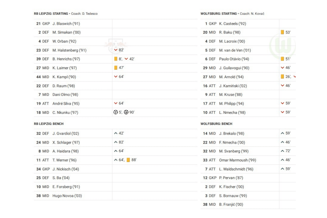 Bundesliga 2022/23: RB Leipzig vs Wolfsburg - data viz, stats and insights