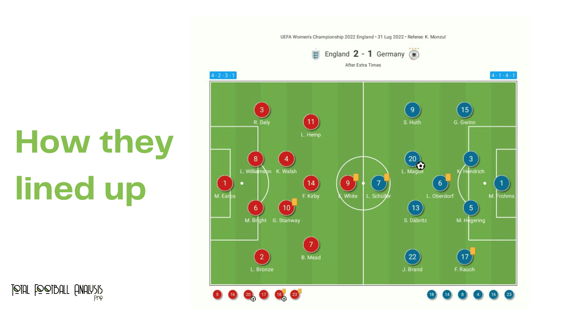 WEURO 2022 Final: England vs Germany - data viz, stats and insights