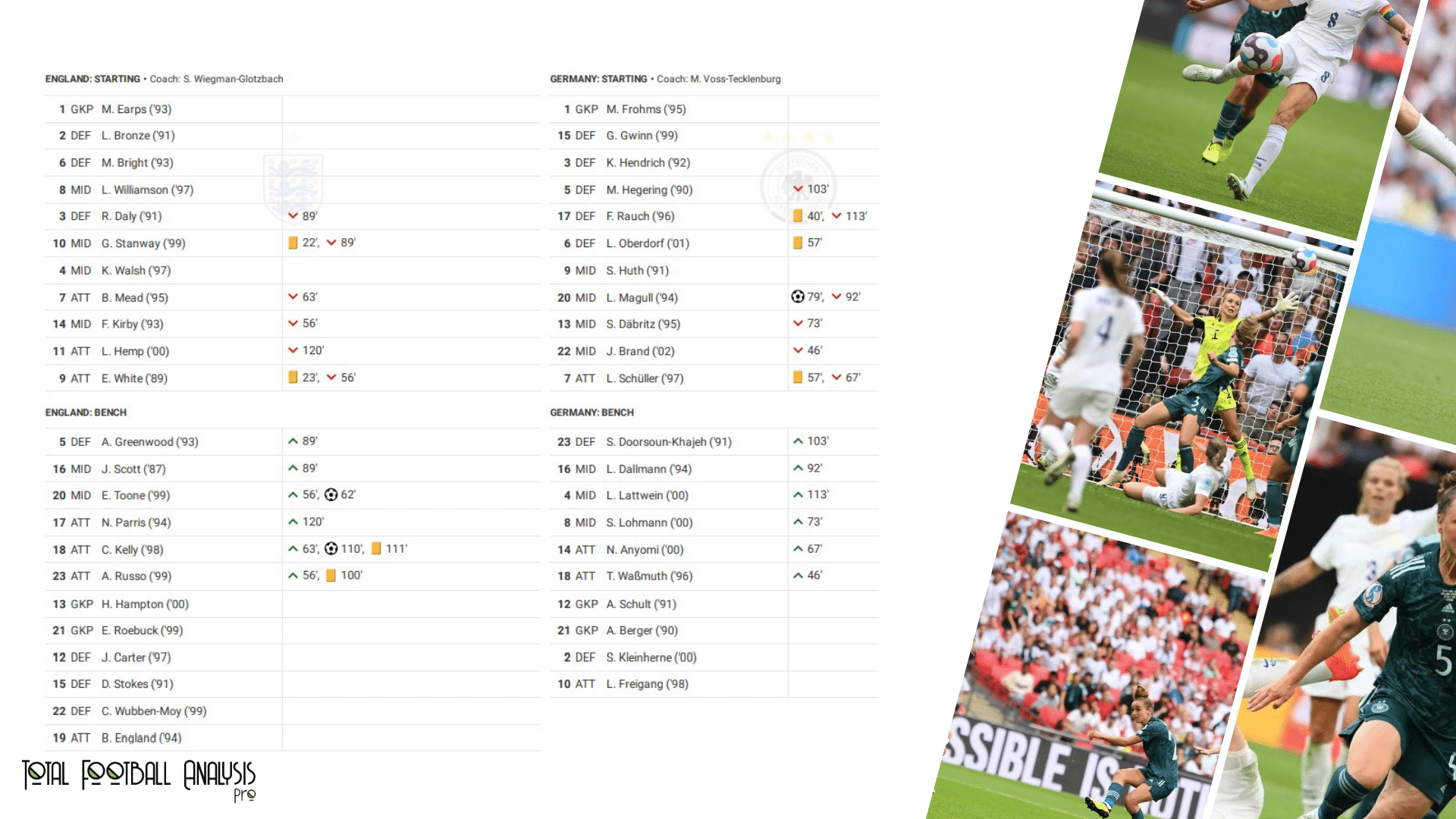 WEURO 2022 Final: England vs Germany - data viz, stats and insights