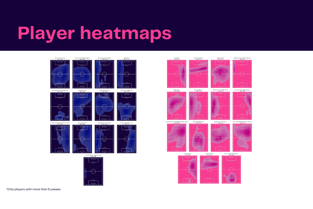 Premier League 2022/23: Tottenham vs Southampton - data viz, stats and insights