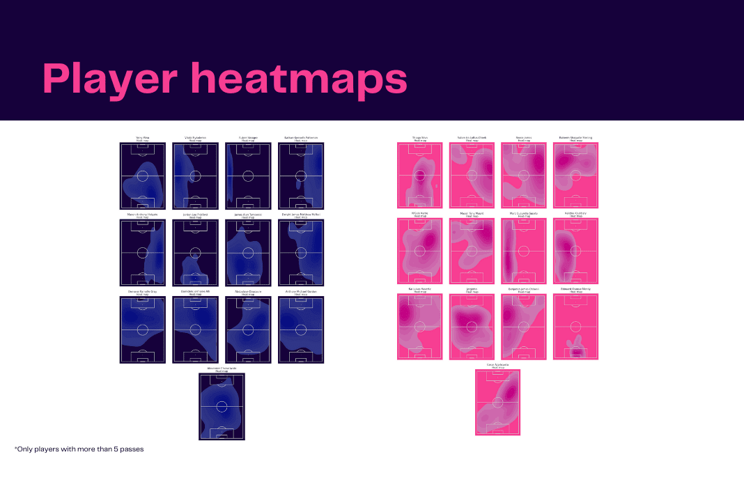 Premier League 2022/23: Everton vs Chelsea - data viz, stats and insights