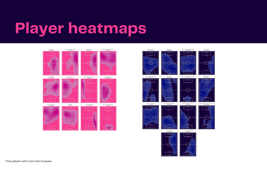 Premier League 2022/23: Chelsea vs Tottenham - data viz, stats and insights