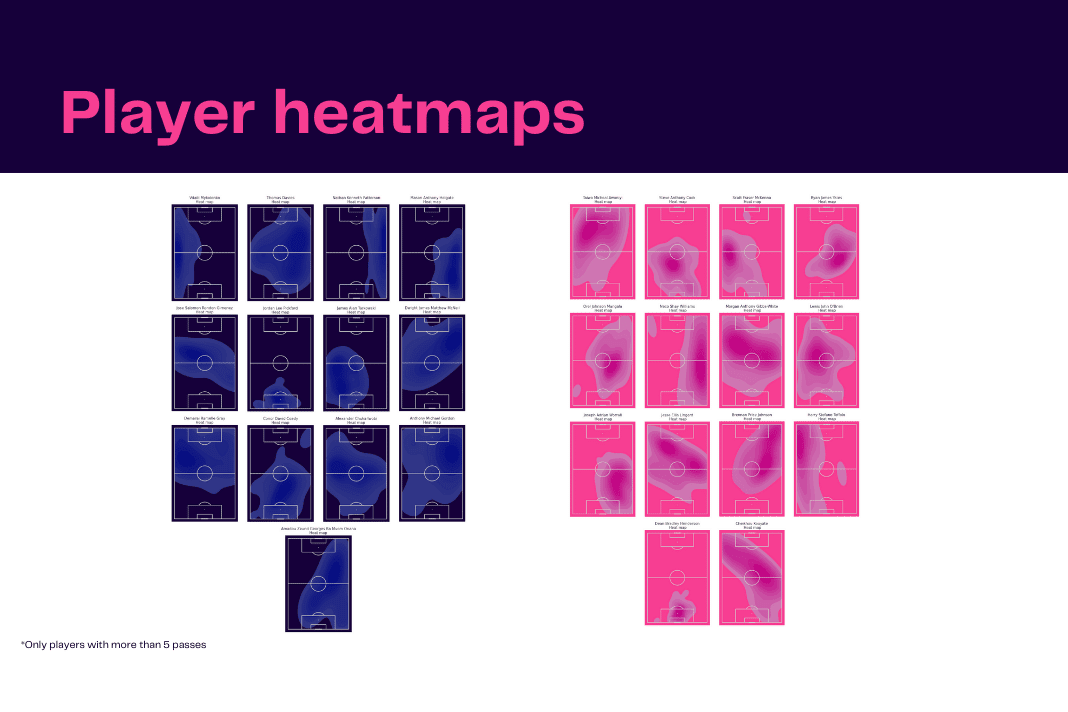 Premier League 2022/23: Everton vs Forest - data viz, stats and insights