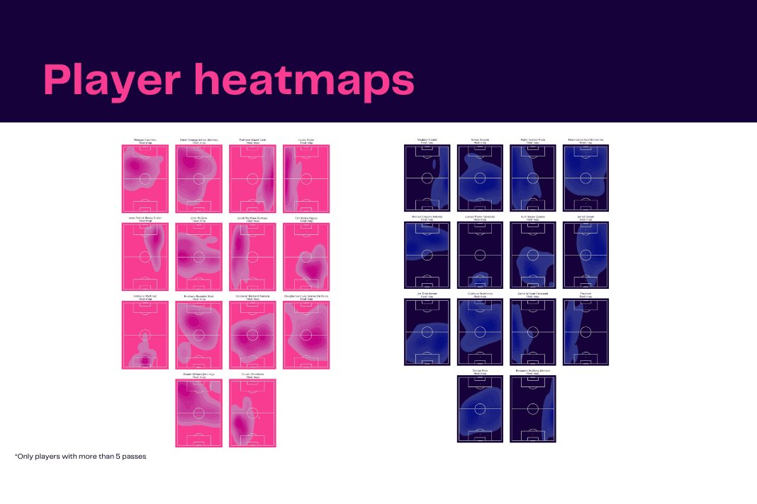 Premier League 2022/23: Aston Villa vs West Ham - data viz, stats and insights