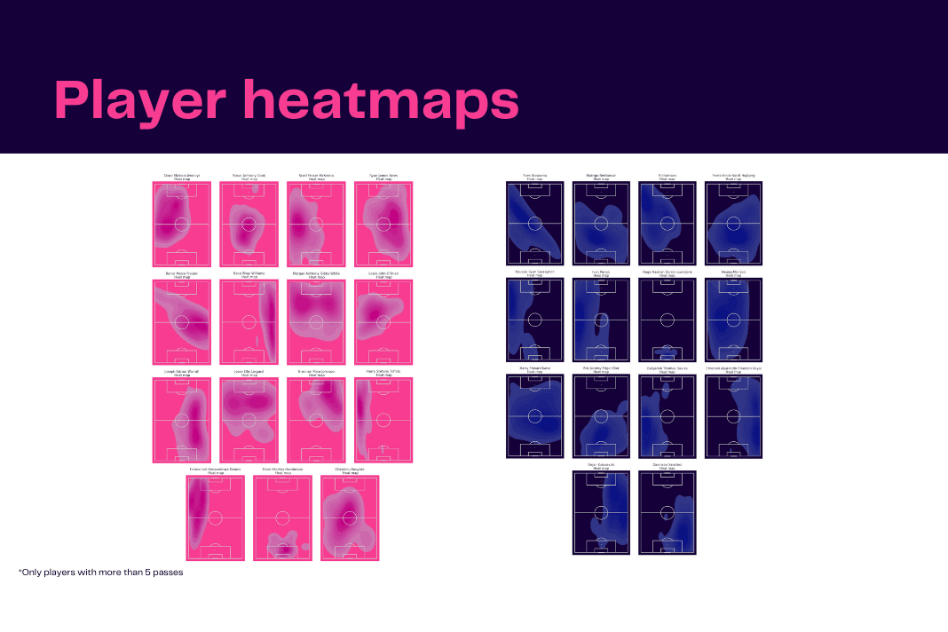 Premier League 2022/23: Forest vs Tottenham - data viz, stats and insights