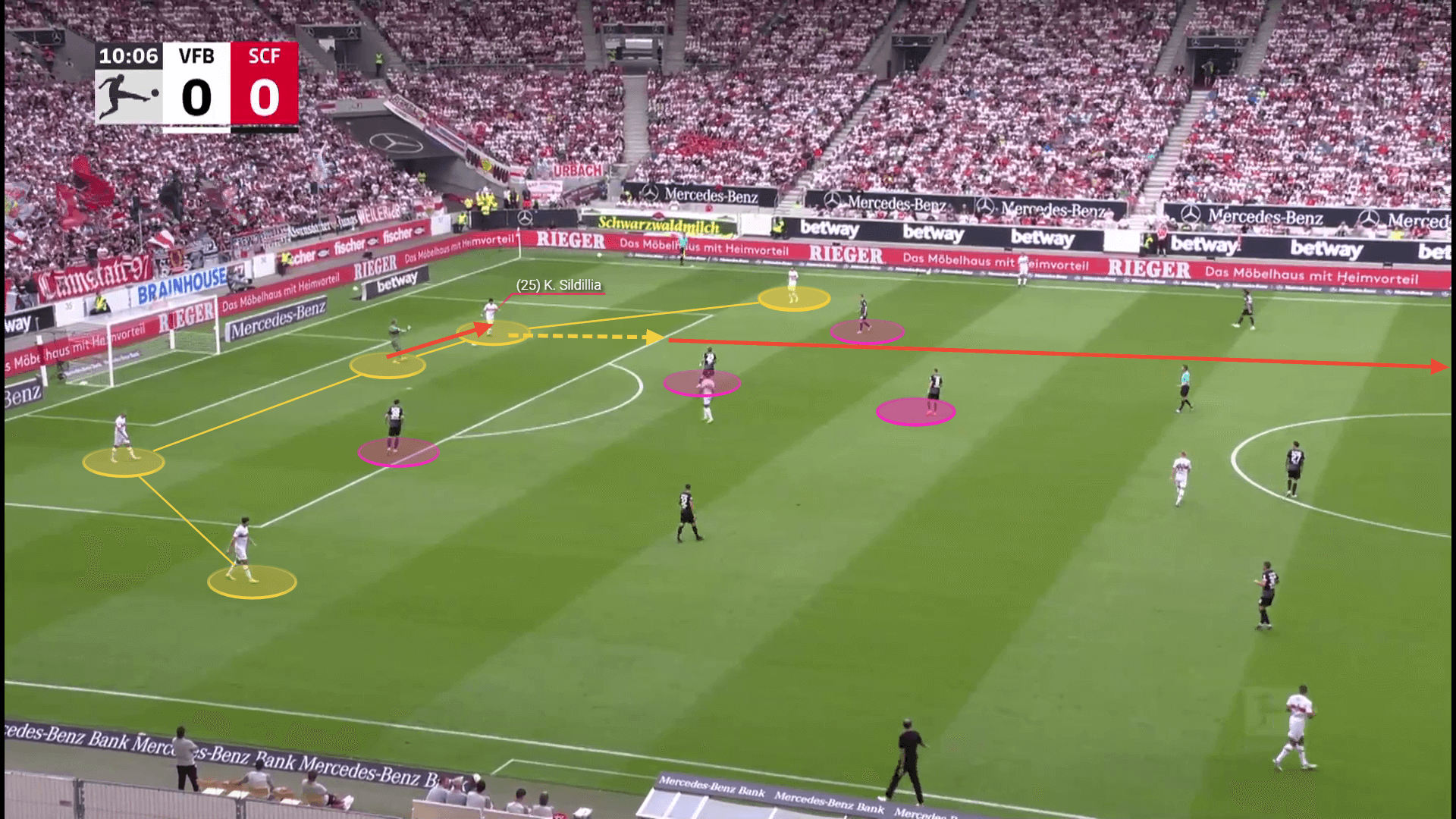 Freiburg 2022/23: Their tactics this season - scout report