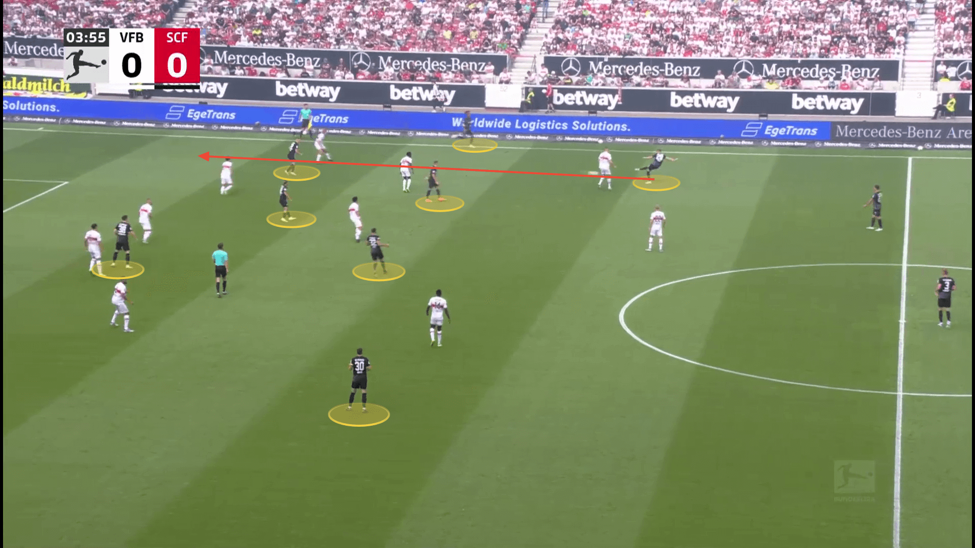 Freiburg 2022/23: Their tactics this season - scout report