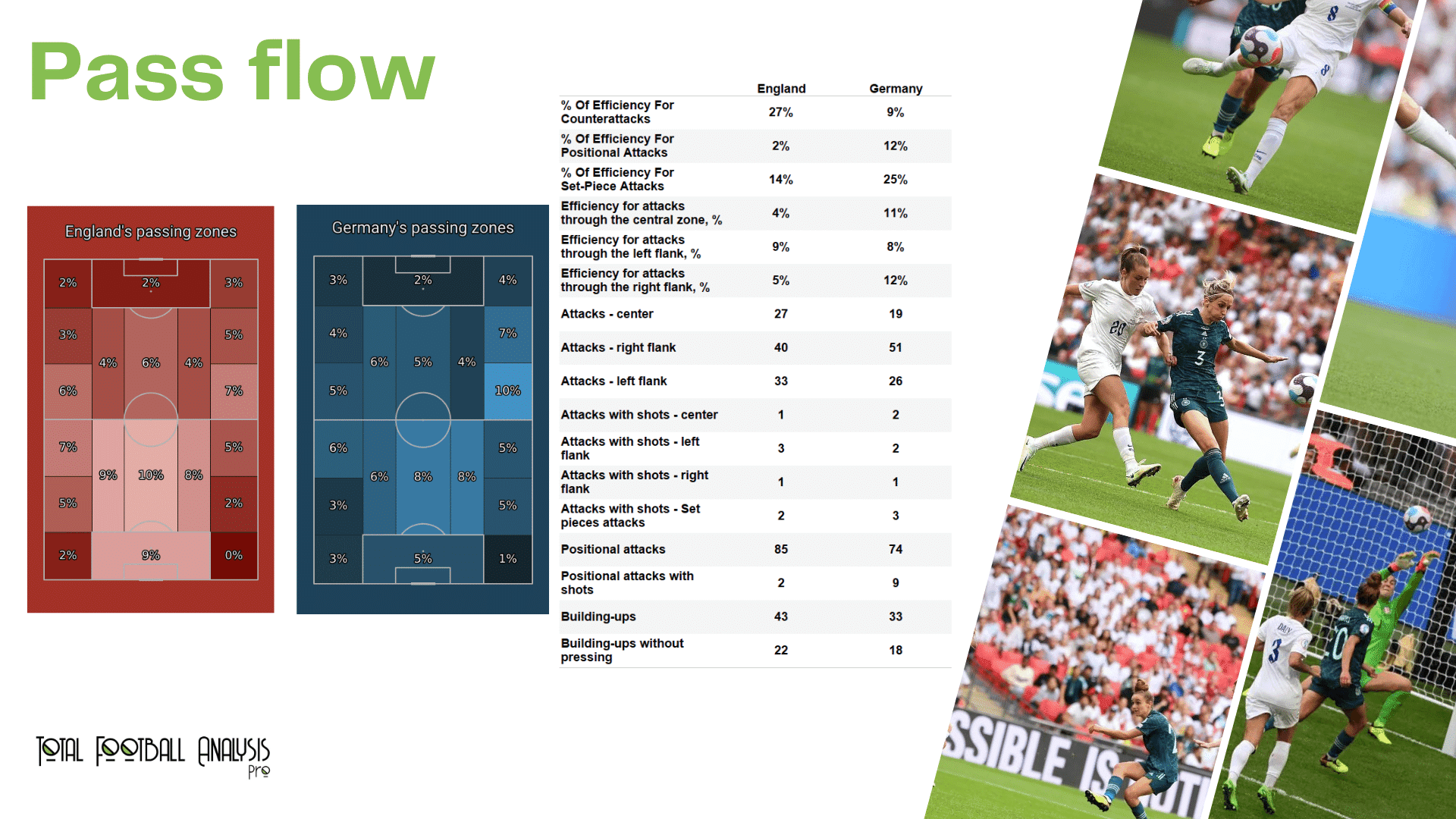 WEURO 2022 Final: England vs Germany - data viz, stats and insights