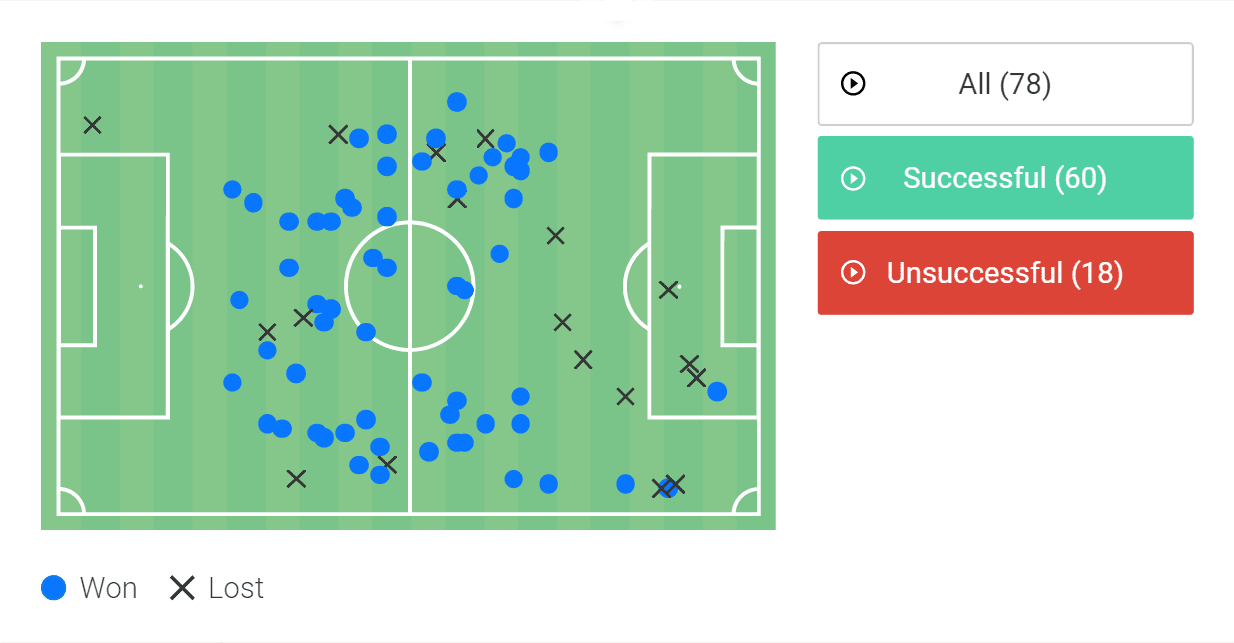 Santiago Hezze at Huracán 2022 - scout report - tactical analysis tactics