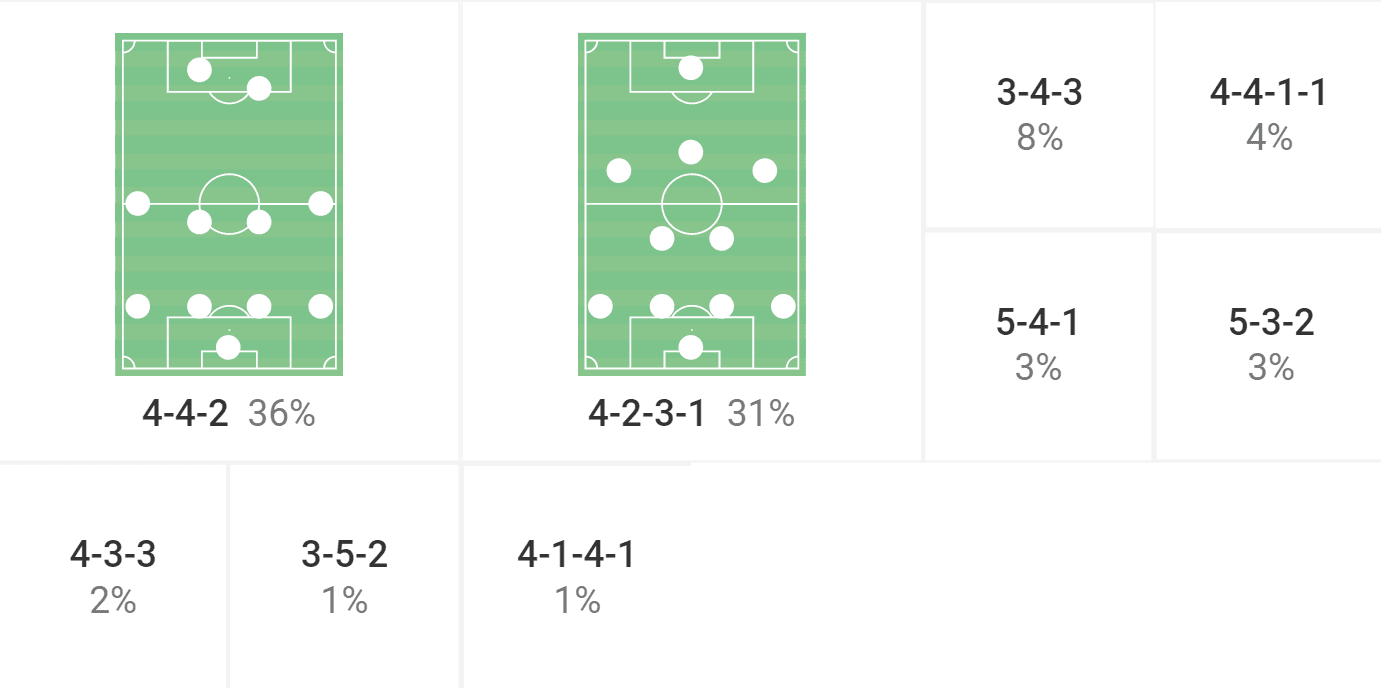 Copa Libertadores 2022: Athletico Paranaense vs Palmeiras - tactical preview analysis tactics