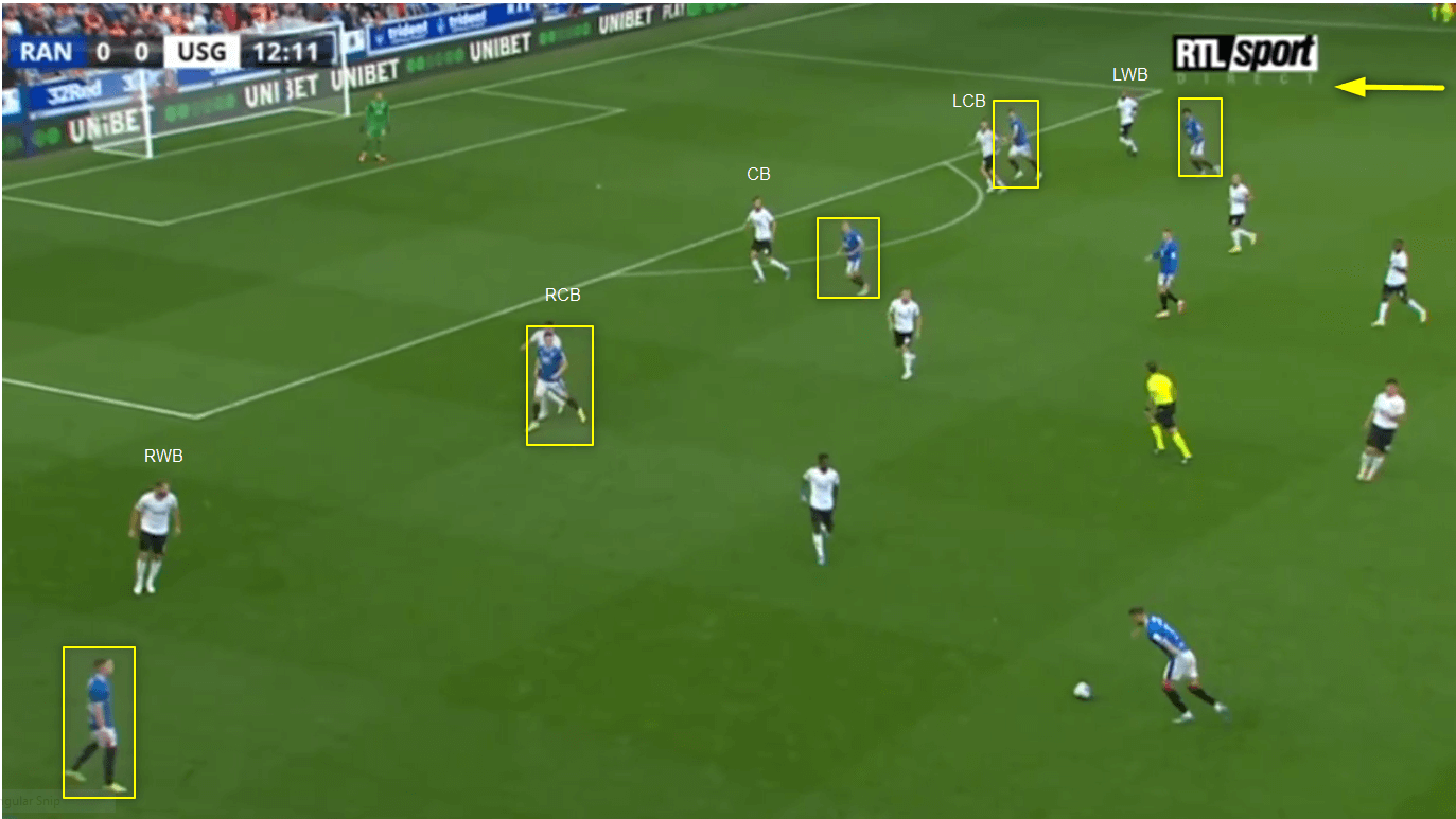 UEFA Campions League 2022/23: Rangers vs Union S-G - tactical analysis 