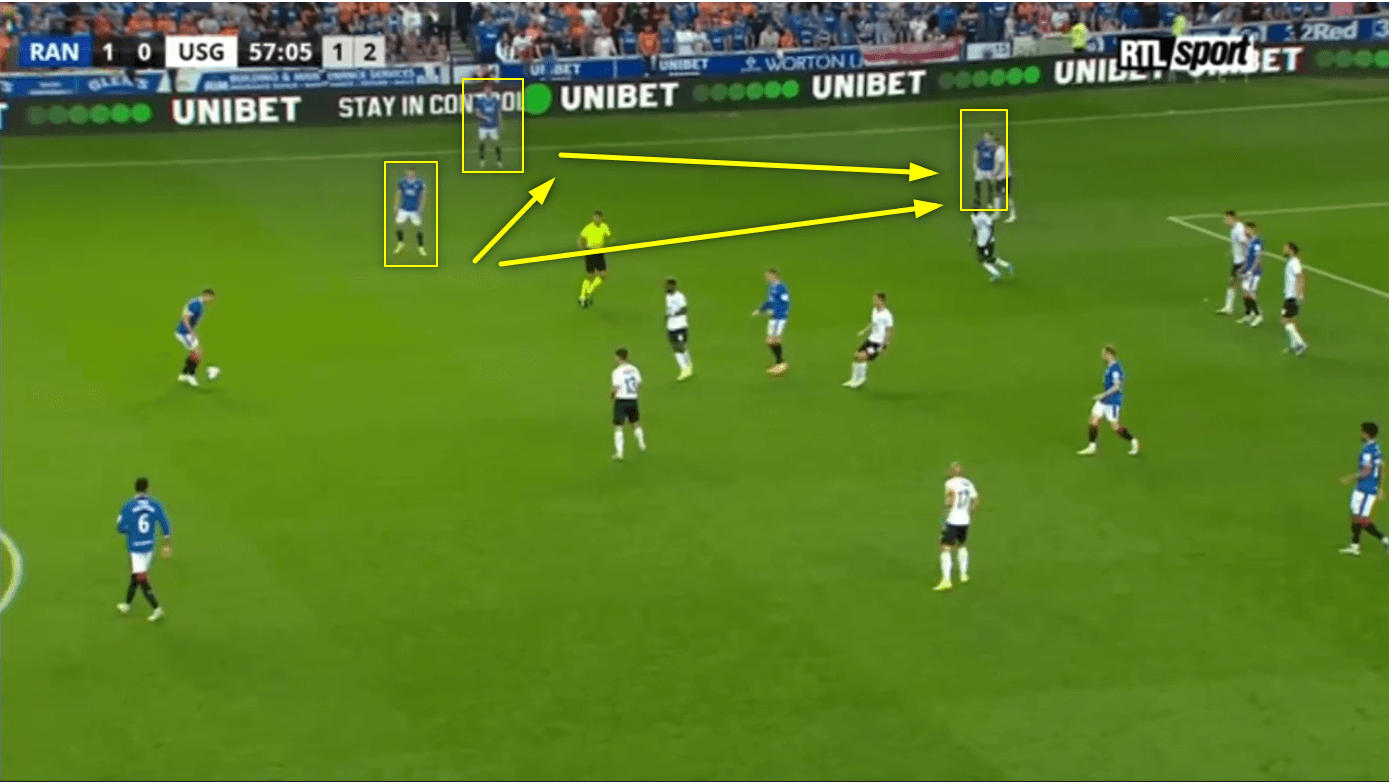 UEFA Campions League 2022/23: Rangers vs Union S-G - tactical analysis 