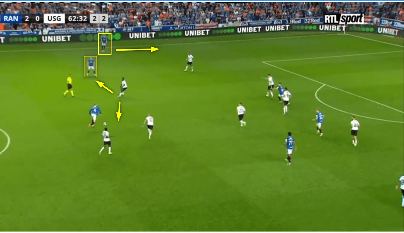 UEFA Campions League 2022/23: Rangers vs Union S-G - tactical analysis 