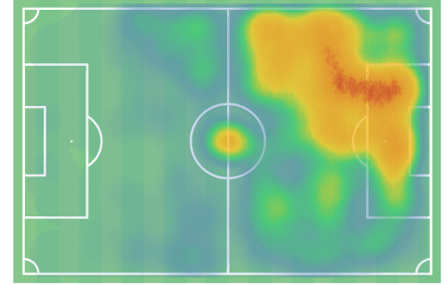 folarin-balogun-to-reims-202223-scout-report-tactical-analysis-tactics