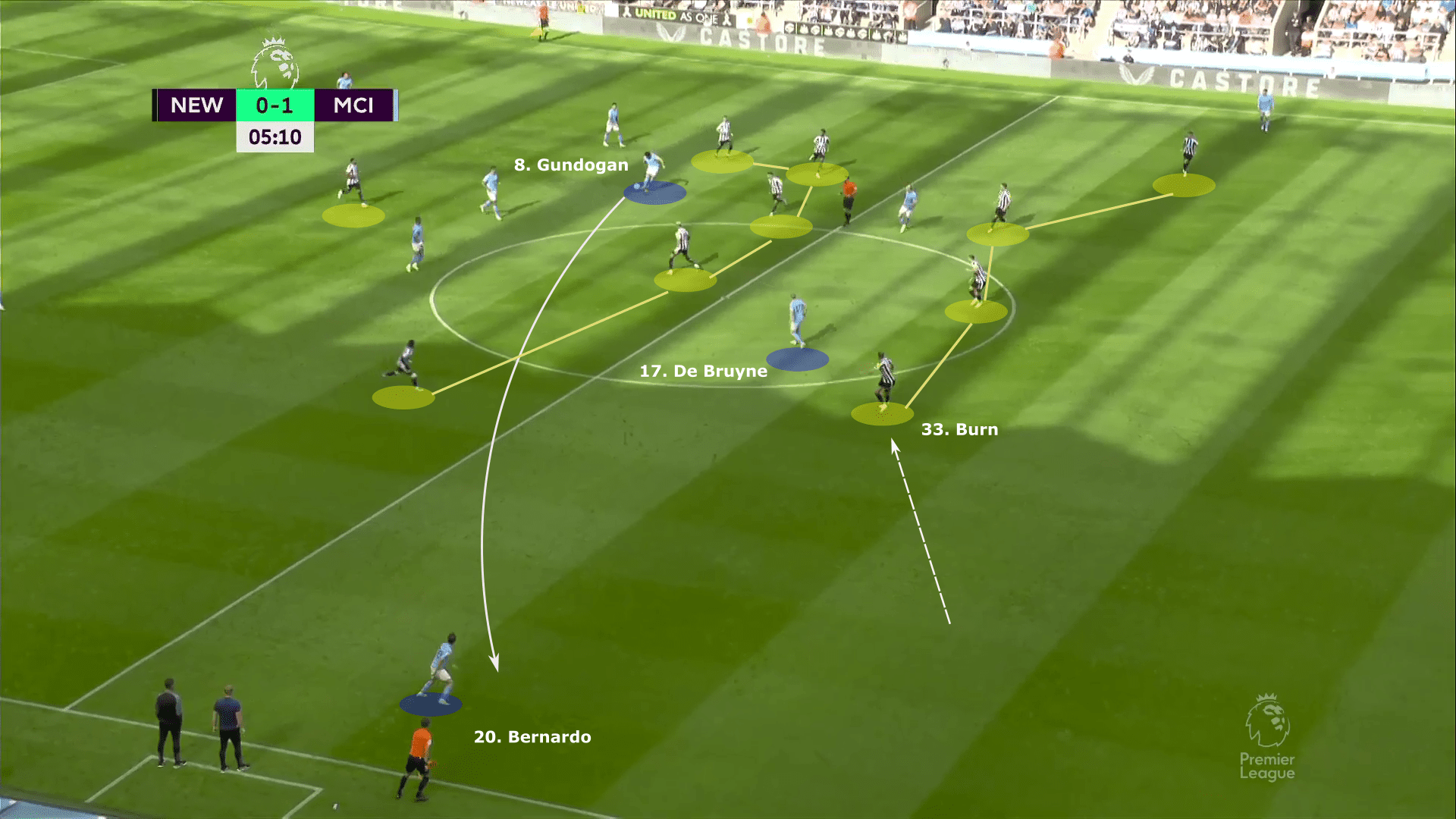 Premier League 2022/23: Newcastle United vs Manchester City - tactical analysis tactics