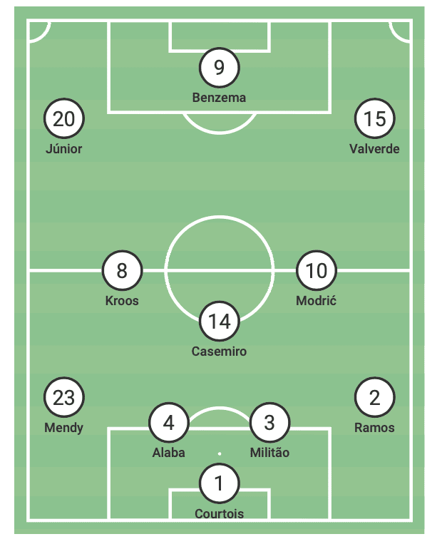 UEFA Super Cup 2022: Real Madrid vs Eintracht Frankfurt - tactical analysis tactics