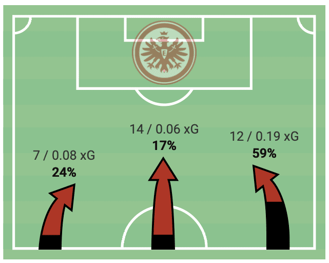 UEFA Super Cup 2022: Real Madrid vs Eintracht Frankfurt - tactical analysis tactics