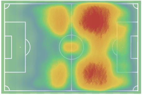 Mario Götze at Eintracht Frankfurt 2022/23 - scout report tactical analysis tactics