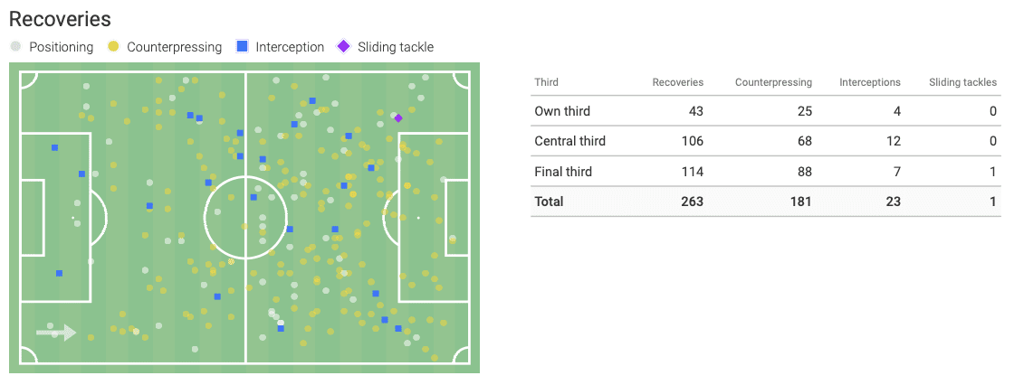 Mario Götze at Eintracht Frankfurt 2022/23 - scout report tactical analysis tactics