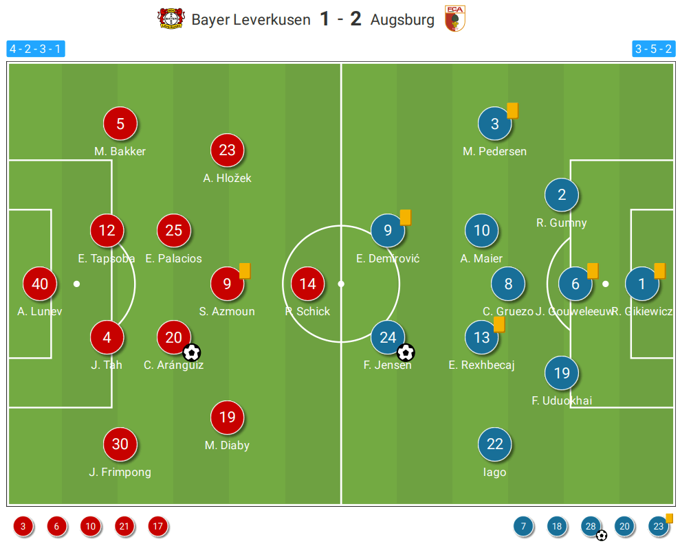 Bundesliga 2022/23: Bayer Leverkusen vs FC Augsburg - tactical analysis tactics