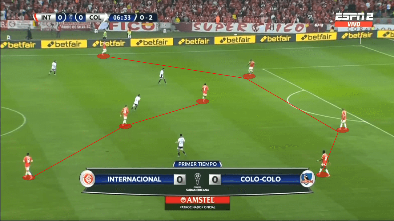 Mano Menezes at Internacional 2022 - tactical analysis tactics