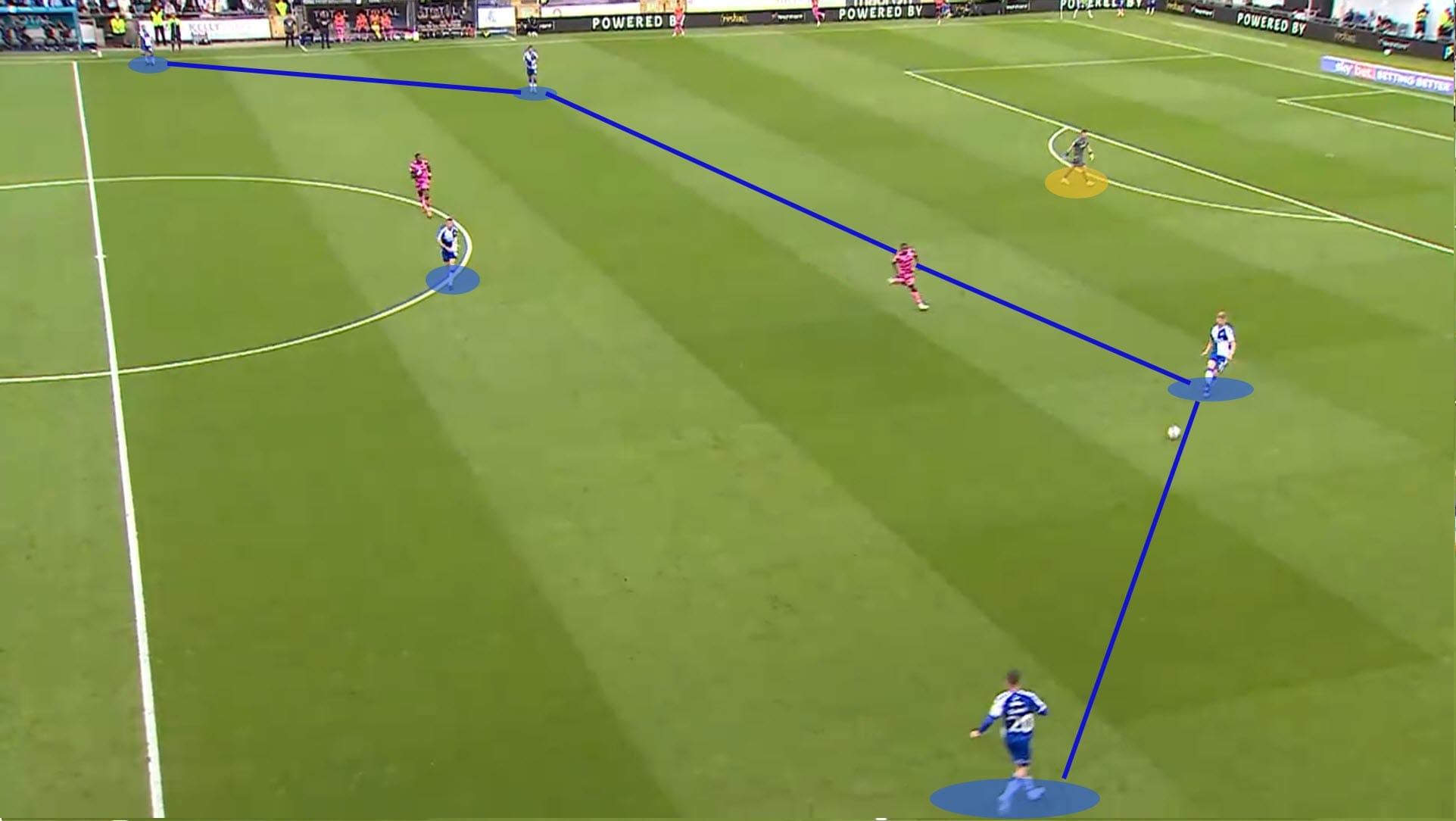 Joey Barton at Bristol Rovers 2022/23 - tactical analysis