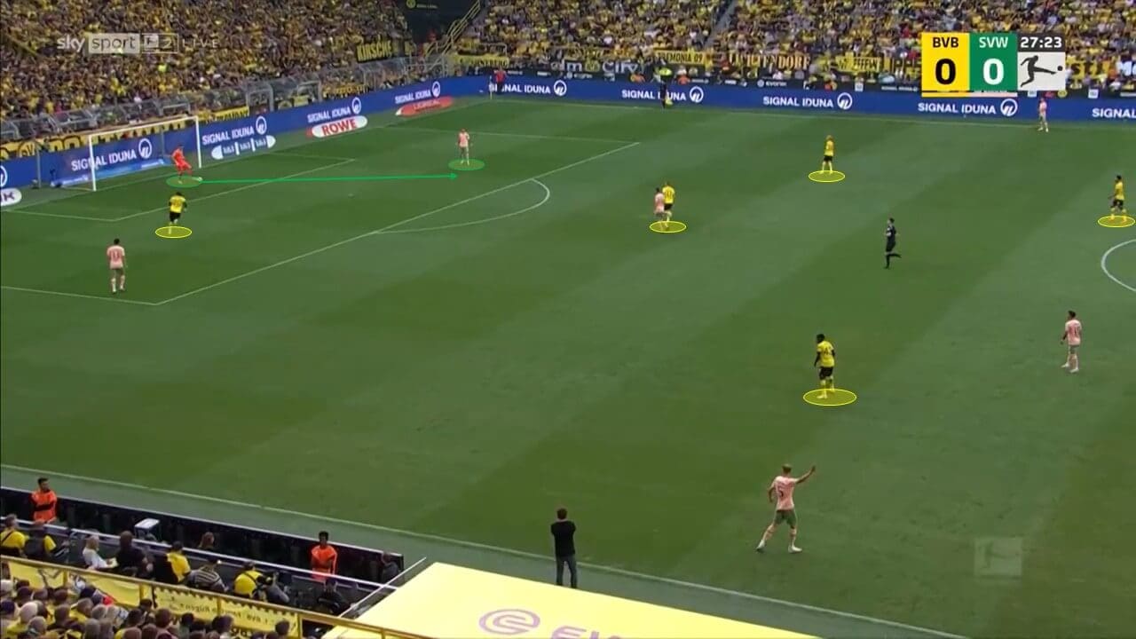 Bundesliga 2022/23: Borussia Dortmund vs Werder Bremen – tactical analysis tactics