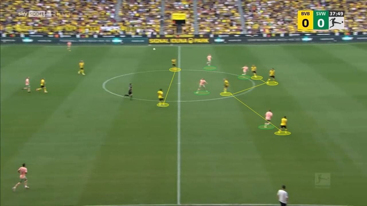 Bundesliga 2022/23: Borussia Dortmund vs Werder Bremen – tactical analysis tactics