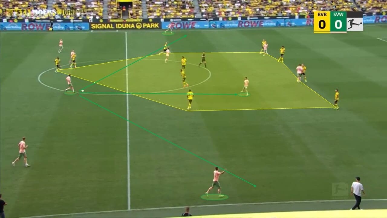 Bundesliga 2022/23: Borussia Dortmund vs Werder Bremen – tactical analysis tactics