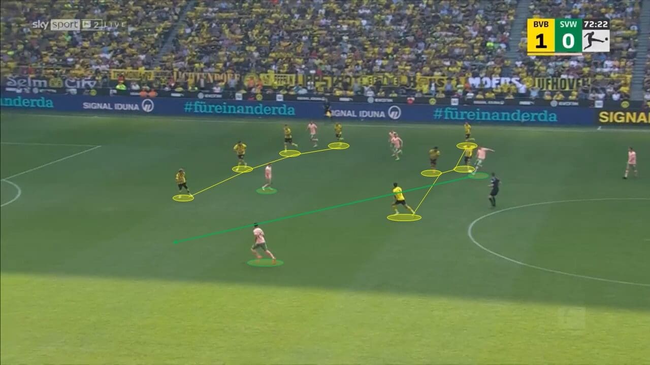 Bundesliga 2022/23: Borussia Dortmund vs Werder Bremen – tactical analysis tactics