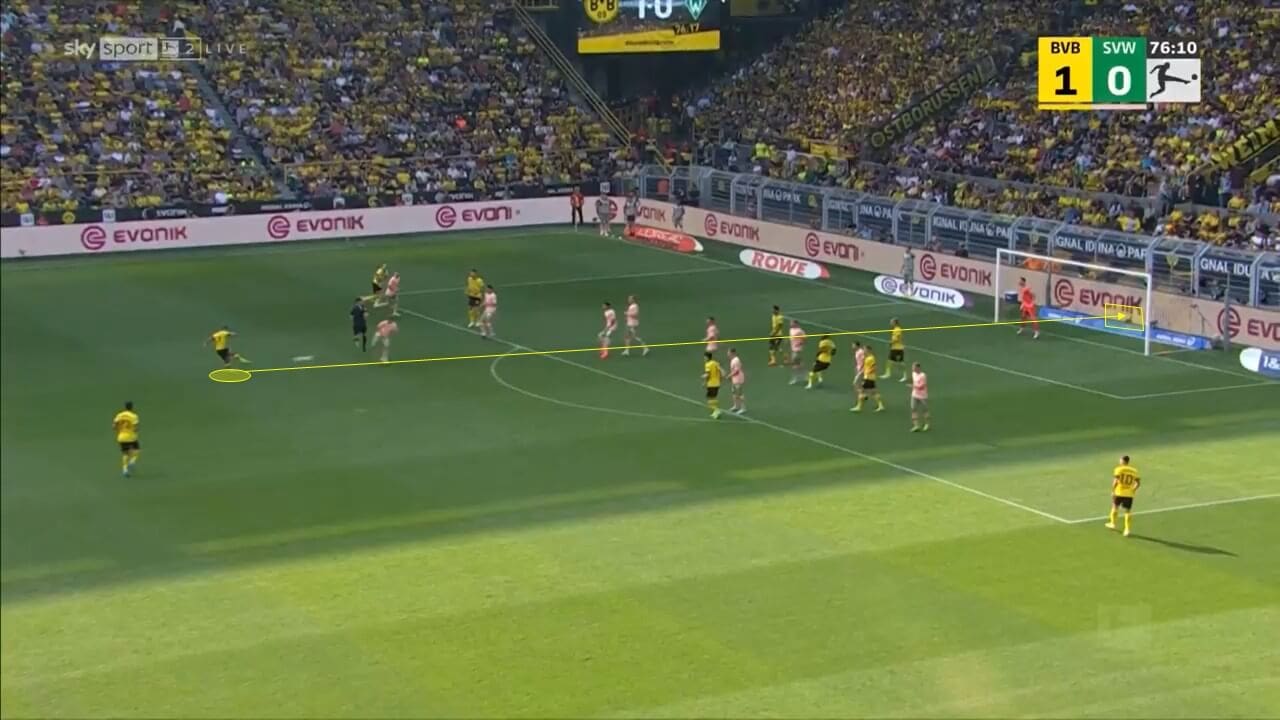 Bundesliga 2022/23: Borussia Dortmund vs Werder Bremen – tactical analysis tactics