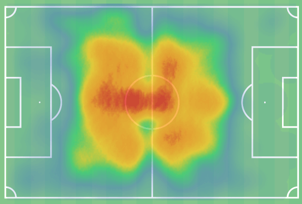 Mohamed Camara at AS Monaco 2022/23: another midfield option for Philippe Clement - scout report tactical analysis tactics